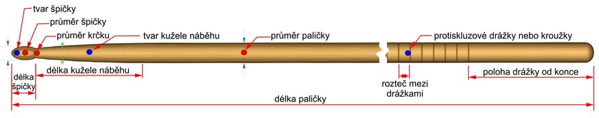 Schéma konfigurátoru paličky