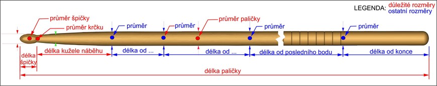 schema požadovaných rozměrů