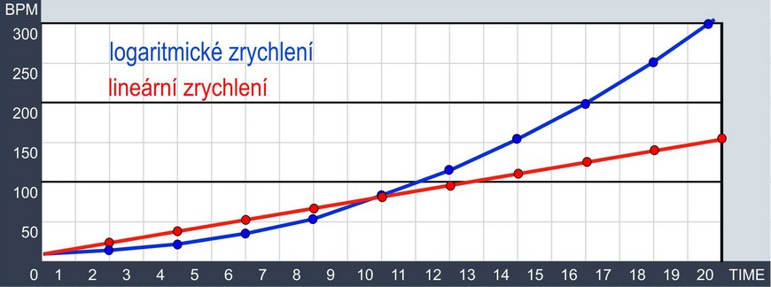 CZ stickmovement graf